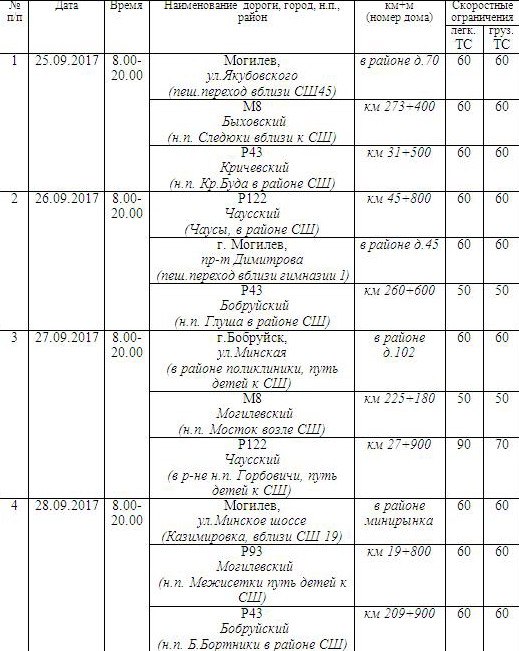О работе мобильных датчиков контроля скорости с 25 сентября по 8 октября сообщили в ГАИ