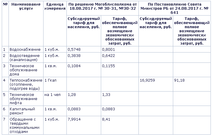 Проиндексированы тарифы на некоторые услуги ЖКХ со 2 сентября в Могилевской области