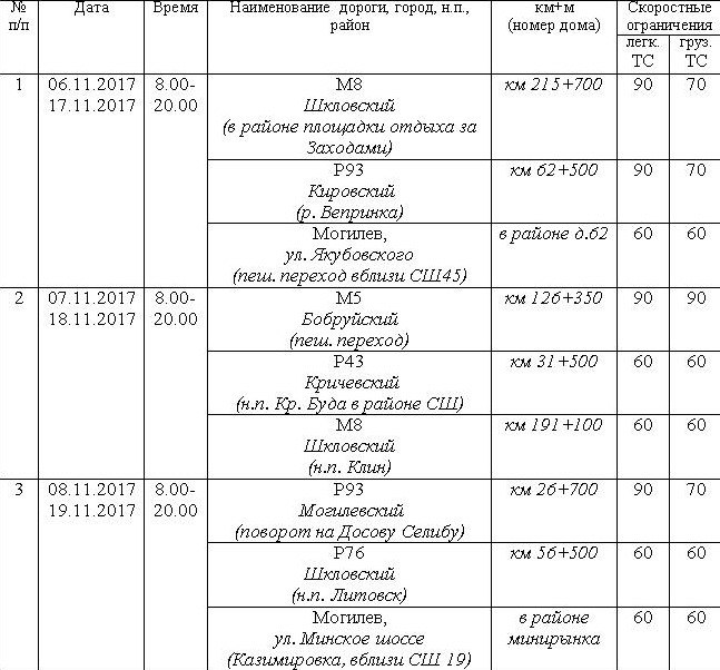 О работе мобильных датчиков контроля скорости с 6 по 19 ноября сообщили в ГАИ