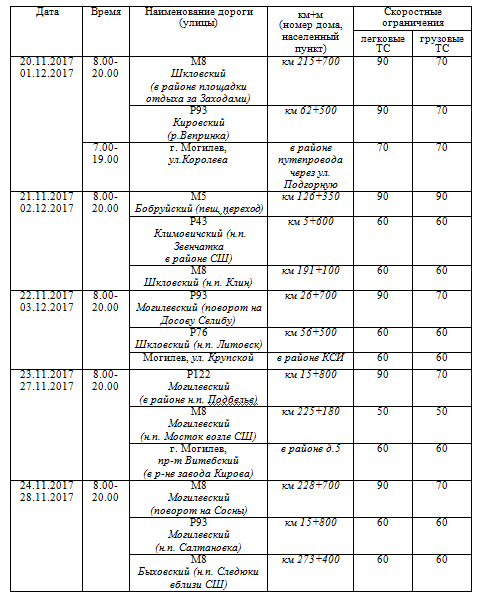 В ГАИ рассказали о работе датчиков контроля скорости с 20 ноября по 3 декабря