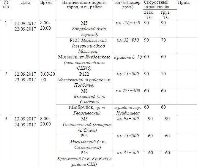 В ГАИ рассказали о работе мобильных датчиков контроля скорости с 11 по 24 сентября