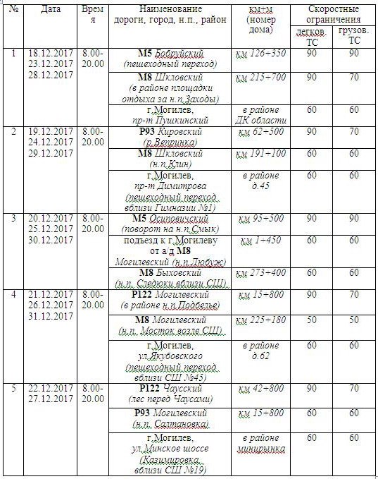 О работе мобильных датчиков контроля скорости с 18 по 31 декабря на территории области сообщили в ГАИ