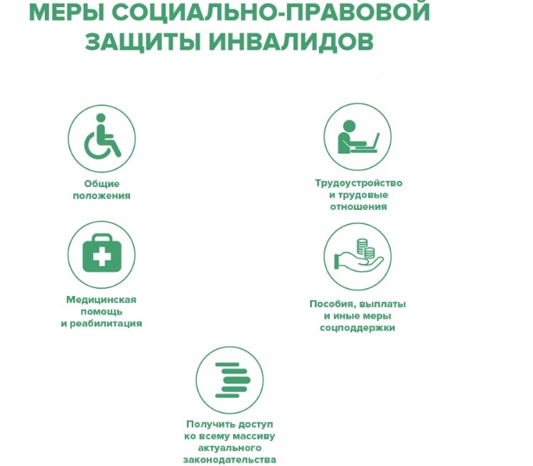 Интерактивную подборку о мерах социально-правовой защиты инвалидов подготовил Национальный правовой интернет-портал