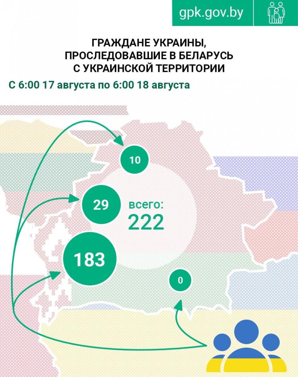 В Беларусь за сутки прибыли 222 гражданина Украины