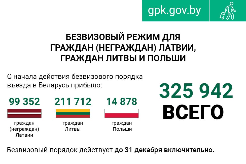 За неделю около 10 тысяч иностранцев посетили Беларусь без виз