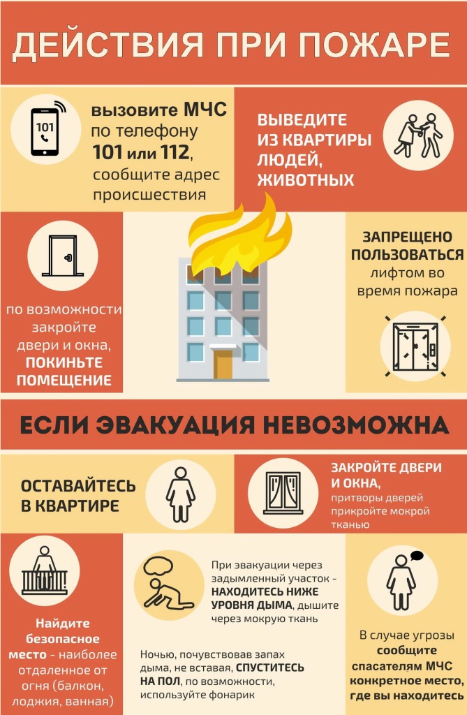 Месячник по предупреждению пожаров и гибели людей от них в жилфонде пройдет в Могилеве с 12 сентября