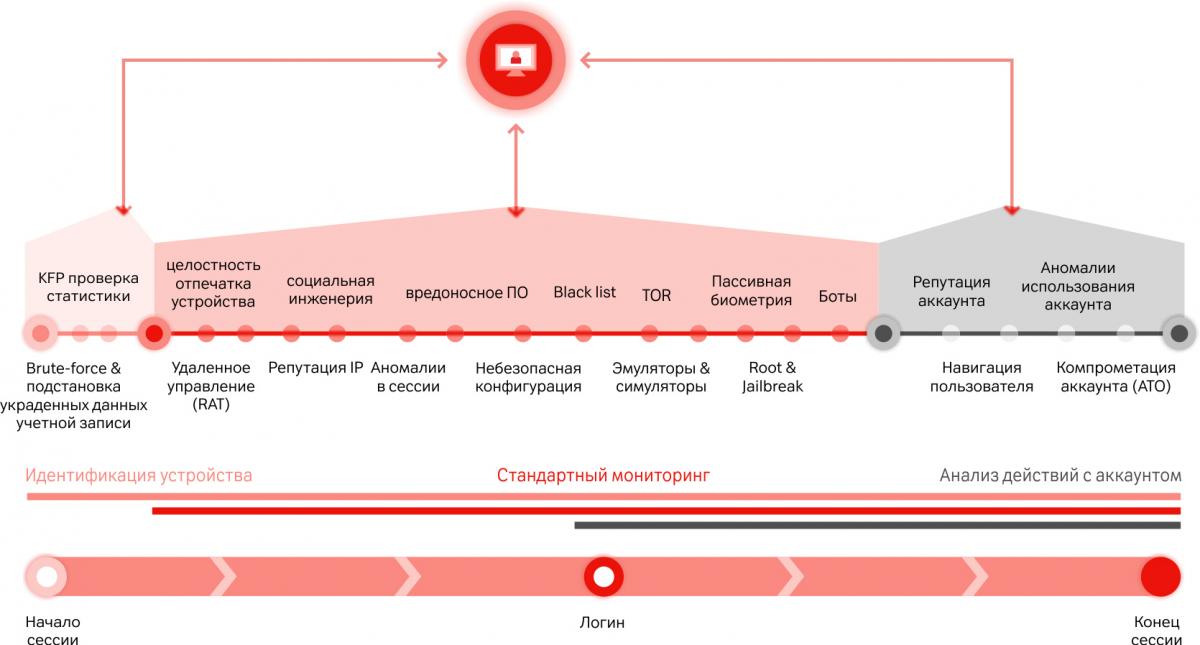 «Антифрод» – новый сервис А1 по защите от онлайн-мошенничества