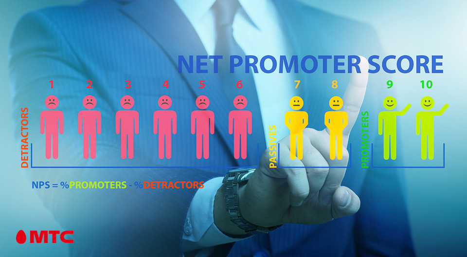 В сервисе «МТС Опрос» появились новые опции по анализу лояльности целевой аудитории