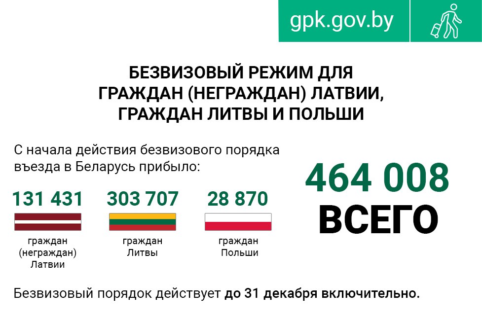 Беларусь по безвизу с начала года посетили более 79 тыс. иностранцев