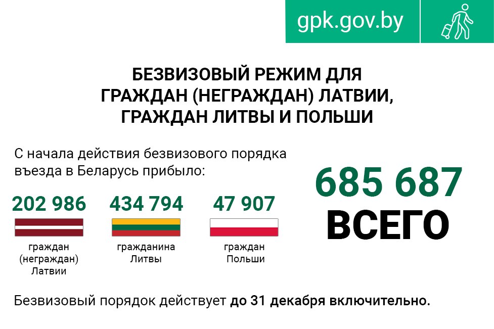 С начала года Беларусь посетили более 300 тыс. иностранцев без виз