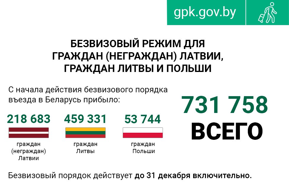ГПК: с начала года более 346 тыс. жителей ЕС посетили Беларусь по безвизу
