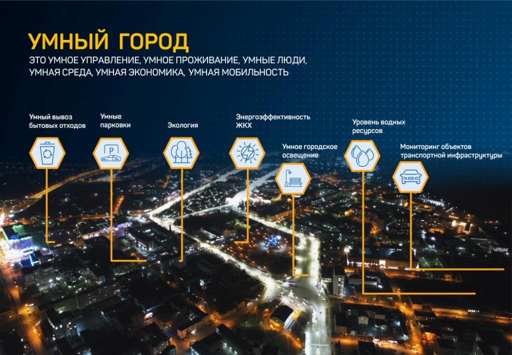 Опрос о заинтересованности населения в электронных сервисах "умных городов" проводится в регионе