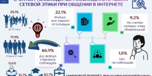 Цифровой портрет мужчины Могилевщины: чем он интересуется и как ведет себя в сети?