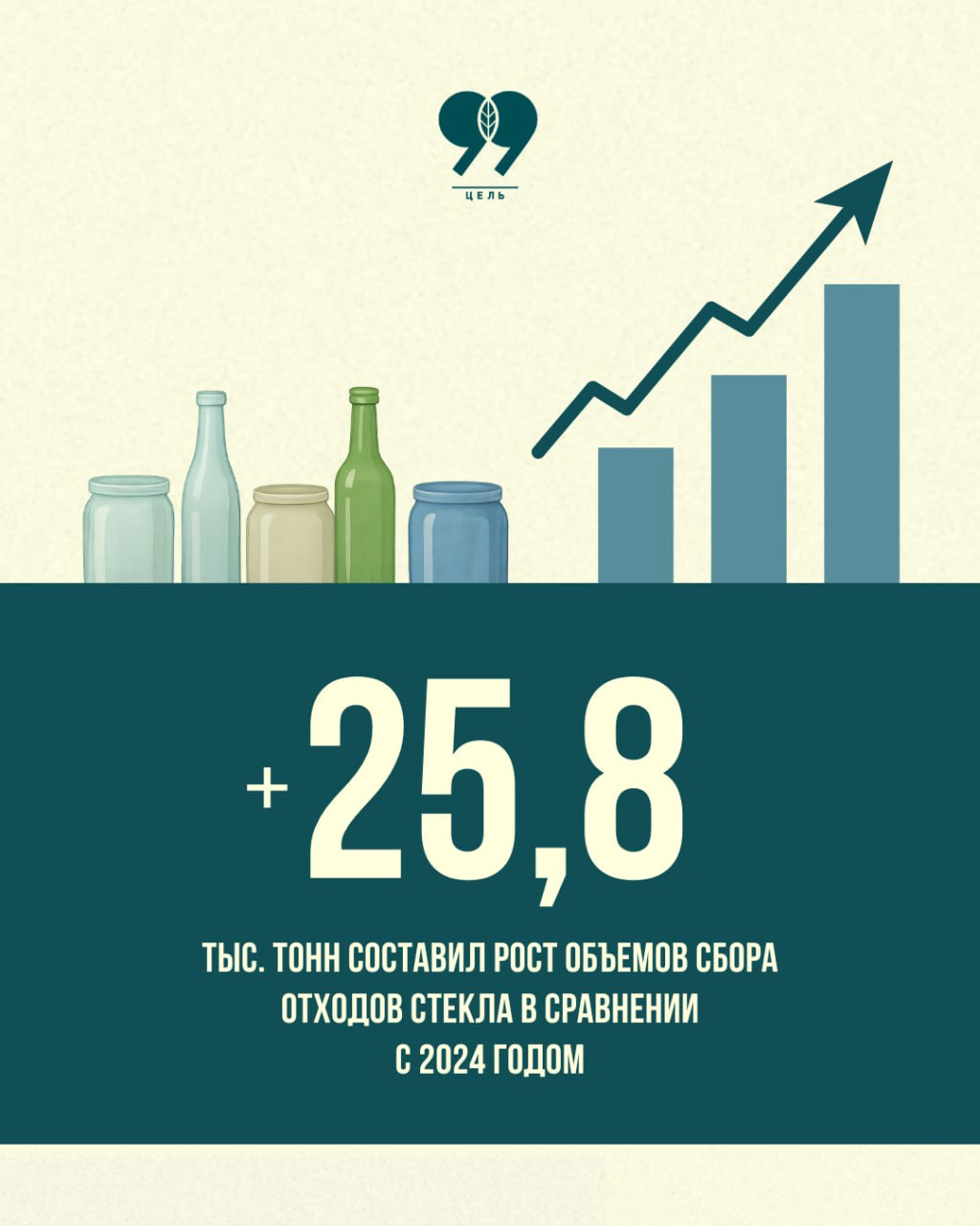 Могилевская область - в тройке лидеров по сбору отходов стекла